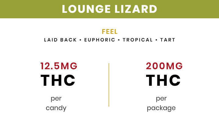 Rosebud Remedy Lounge Lizard Gummy Edibles THC Attributes